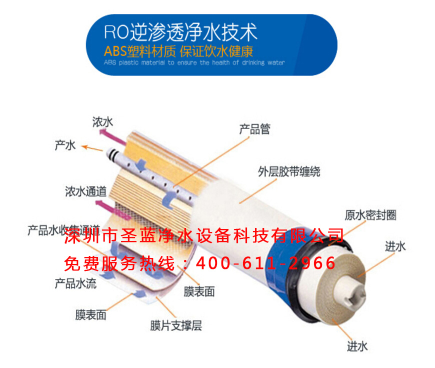 RO反渗透纯水机工作原理