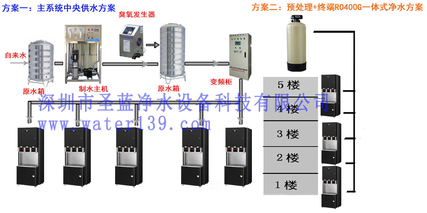 深圳直饮水设备能保障饮水卫生安全吗