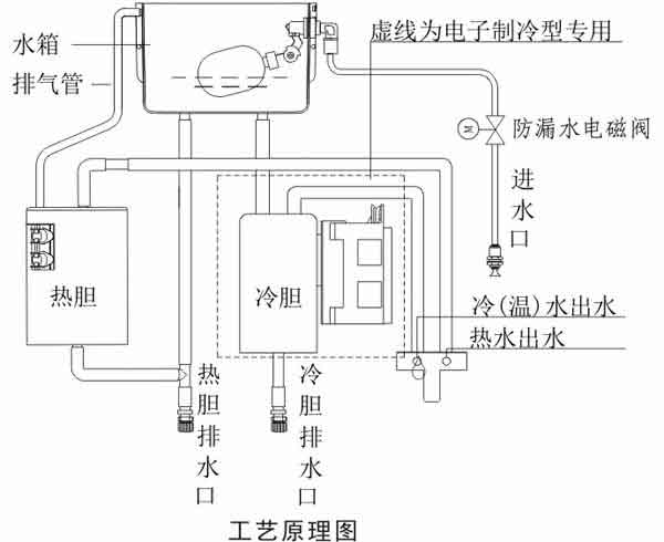 立式直饮水机原理图