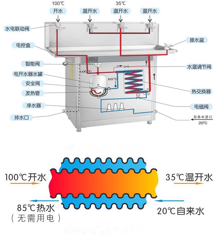 节能饮水机原理图