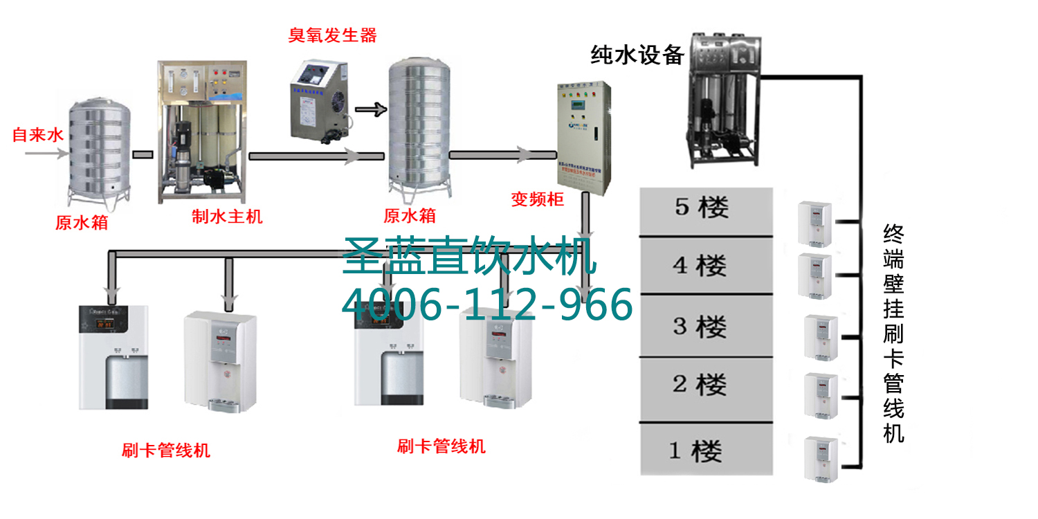 刷卡管线机方案