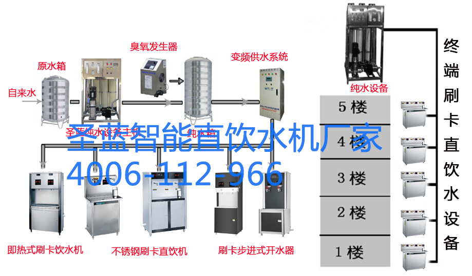 校园刷卡饮水台开水器